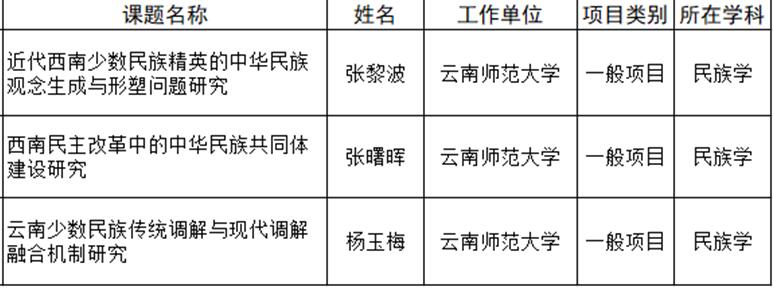 说明: C:\Users\Administrator\Desktop\QQ截图20220930171554.jpg